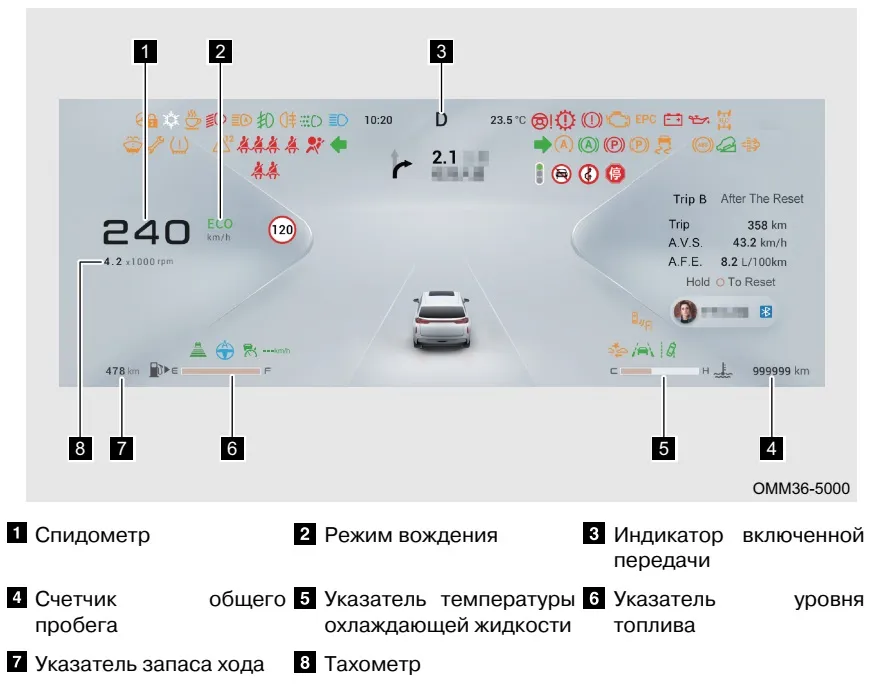 приборы и указатели